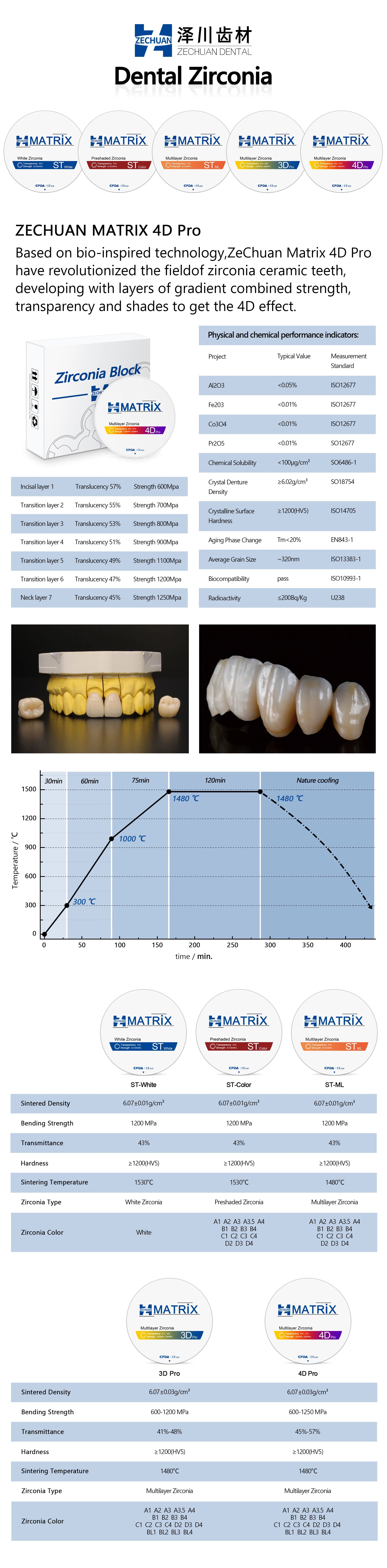 4D-Multilayer 4D Pro multilayer zirconia disc disk block CAD CAM Dental laboratory super translucent 98mm