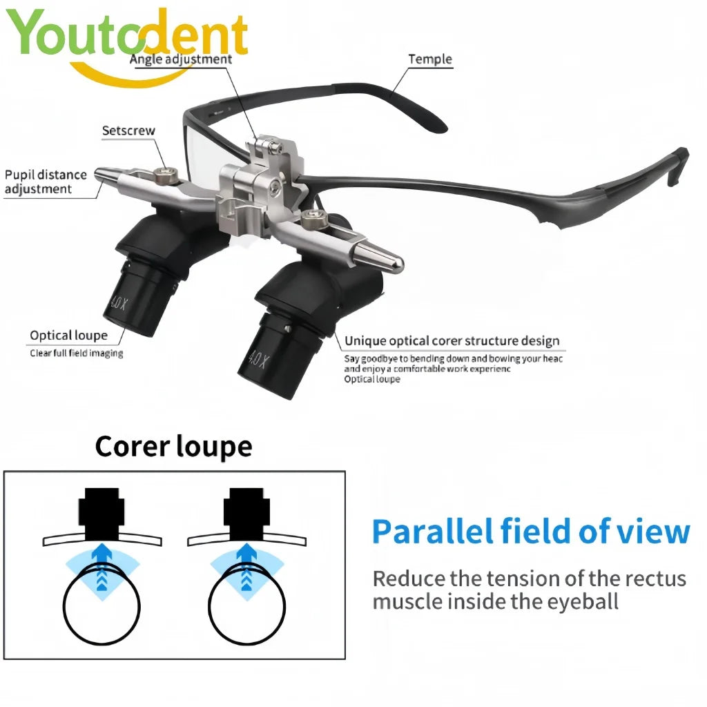 4X 5X 6X Dental Ergo Loupes 48 ° Ergo optical Loupes Oral Surgery Ergo Flip Up Loupes Prevent Lowering The Head